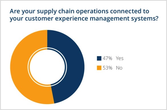 How to connect operations to customer experience ty u